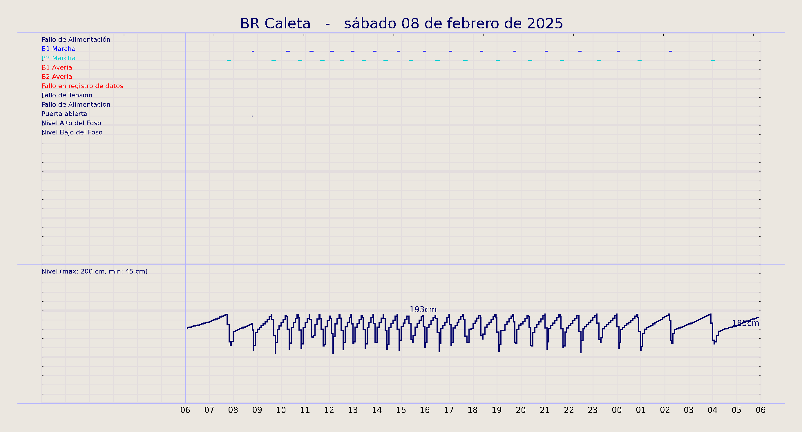 ../../imagenes/vid/2025/BR Caleta/2025-02-08 BR Caleta.png